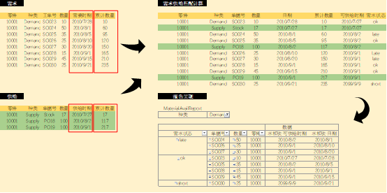 一图看懂供需匹配（pegging）的底层逻辑